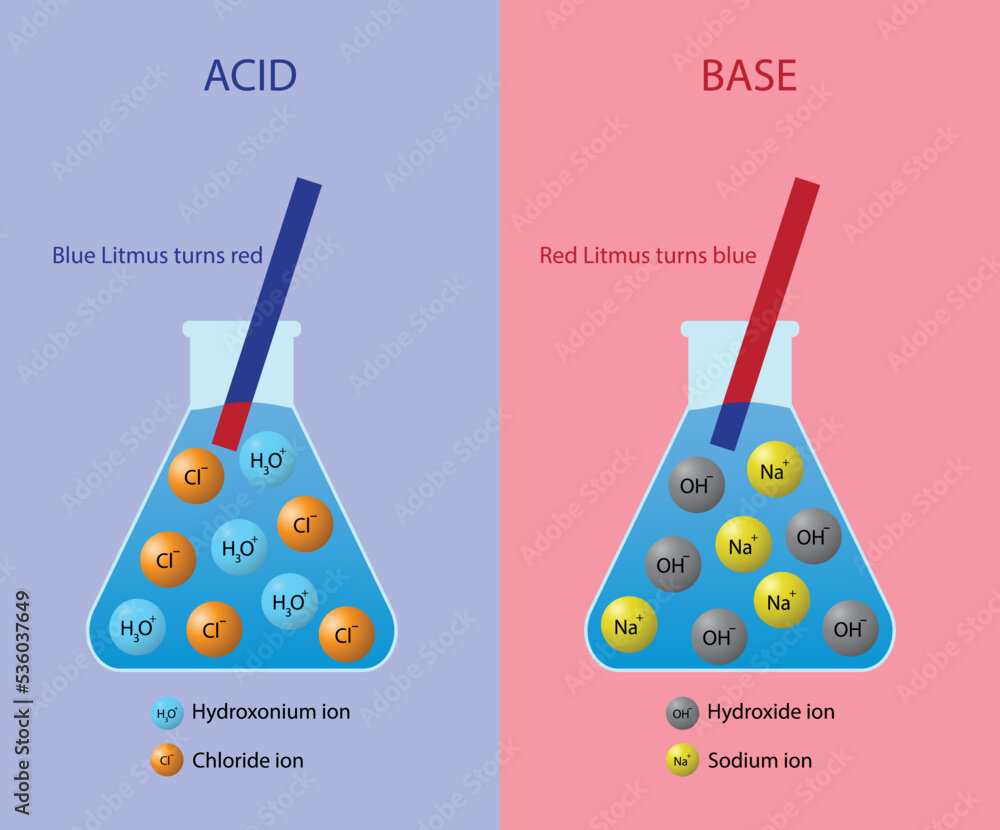 Acid hialuronic, apă de struguri bio, niacinamide