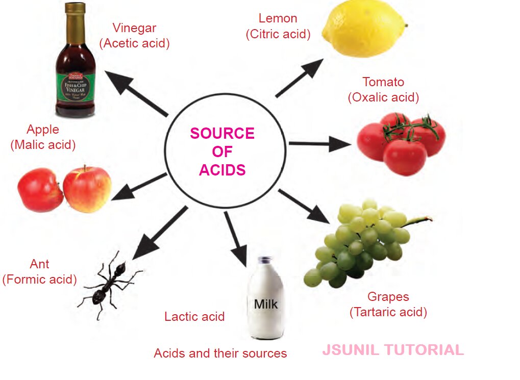 Acid hialuronic pentru hidratare