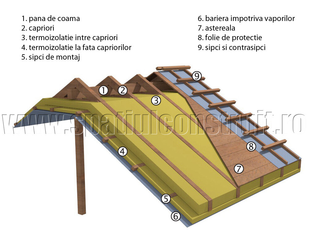Acoperire modulabilă, de la ușoară la completă