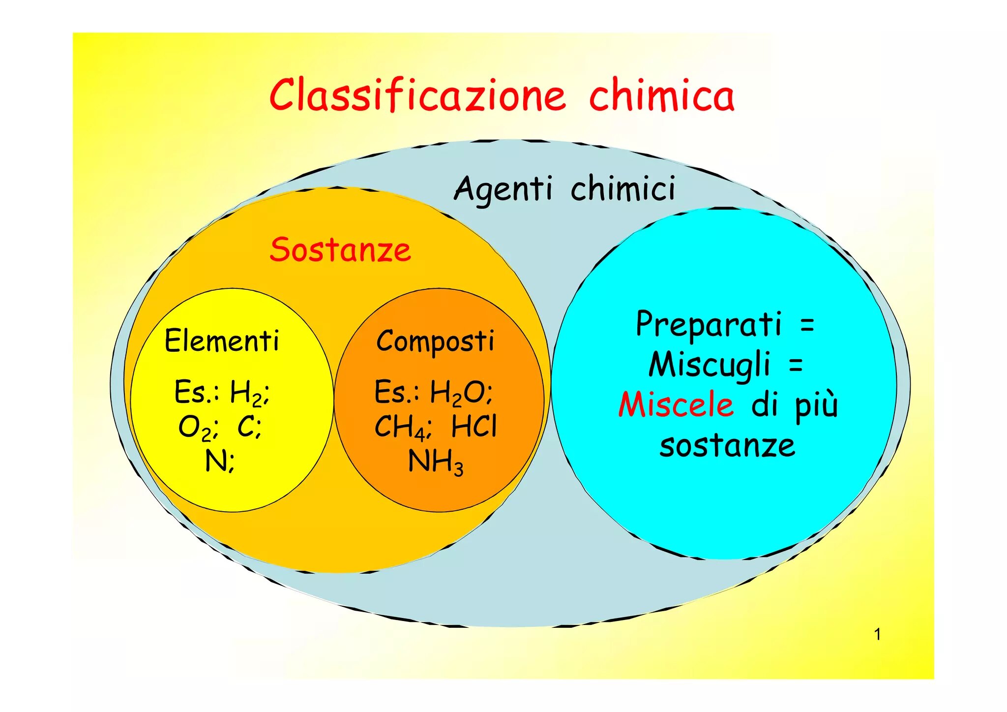 Agenți chimici (ftalați)