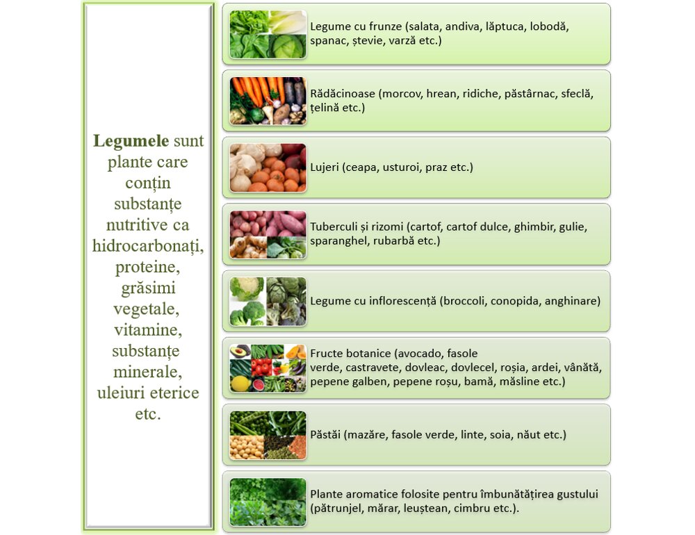 Alimentație dezechilibrată