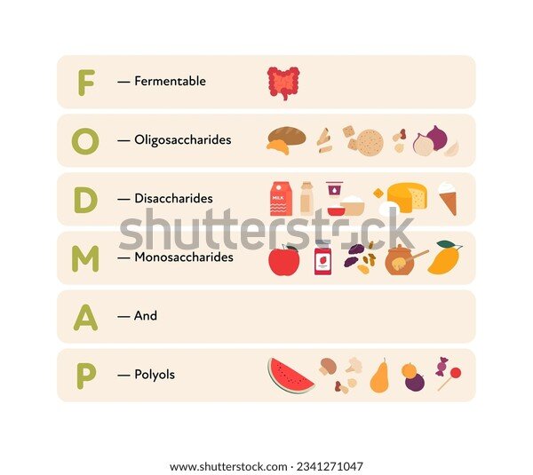 Alimente bogate în FODMAP