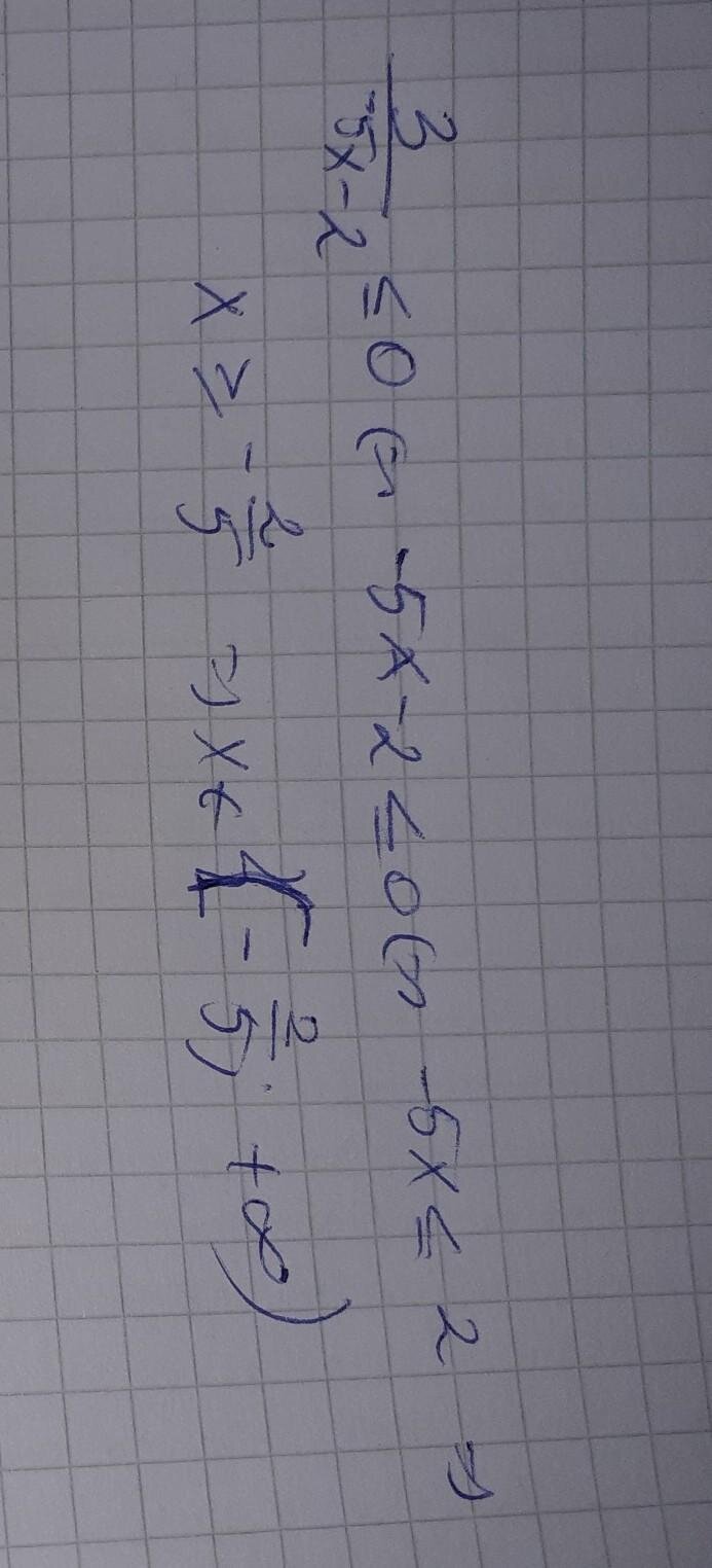 Aplicare optimă