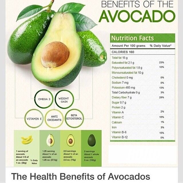 Avocado și proteinele