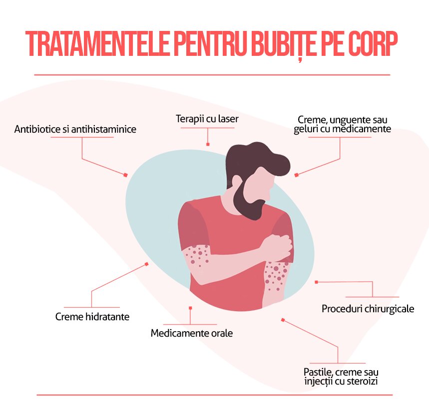 Bureți - efect "a doua piele"