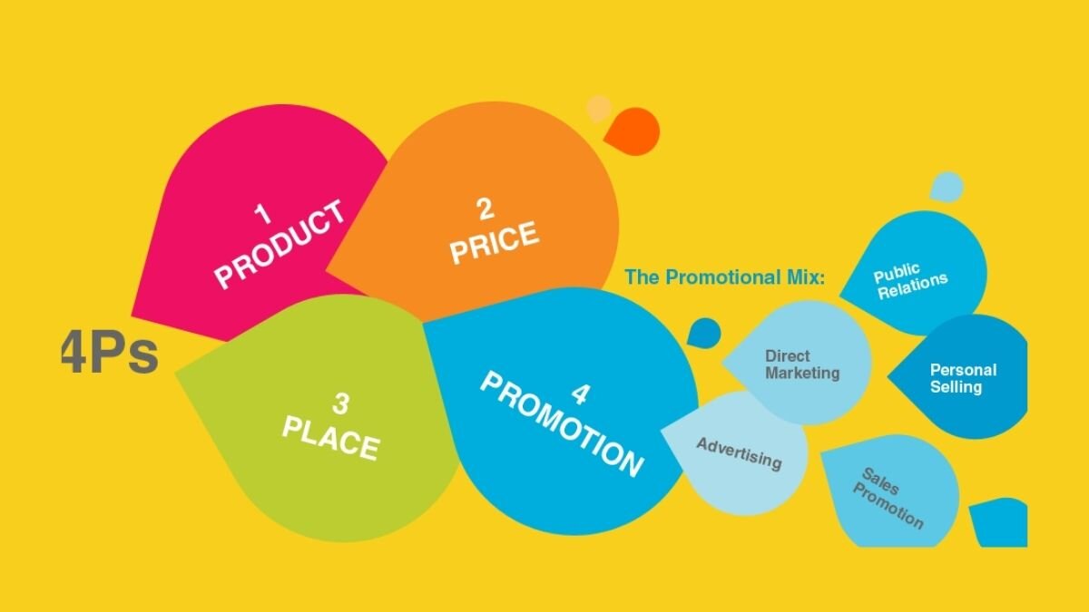 Caracteristici produs