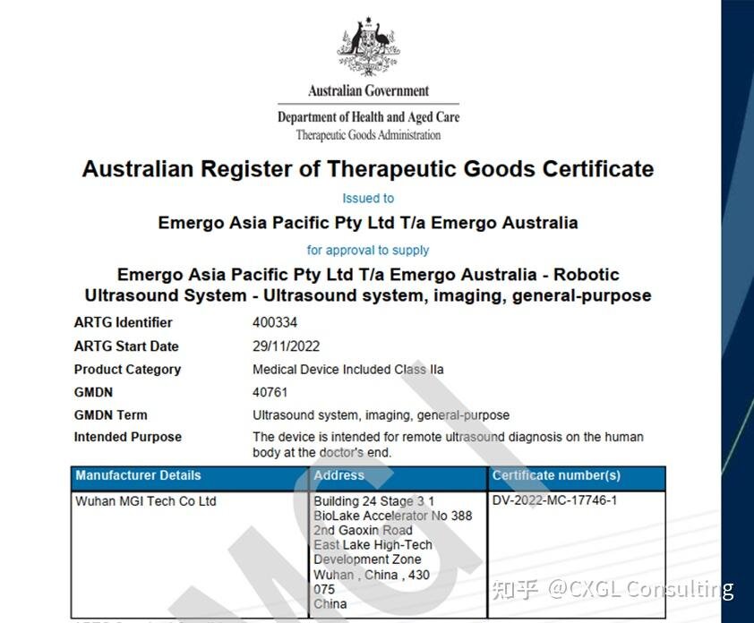 Certificat TGA, spectru larg UVA/UVB