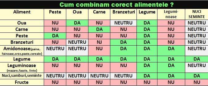 Combinații interzise