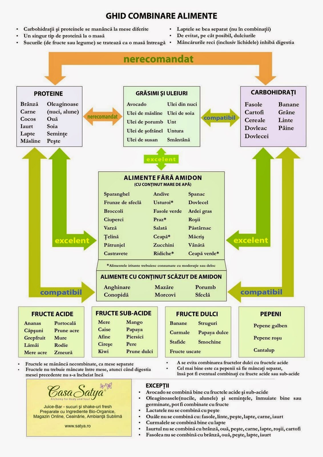 Compatibilitate cu alte ingrediente