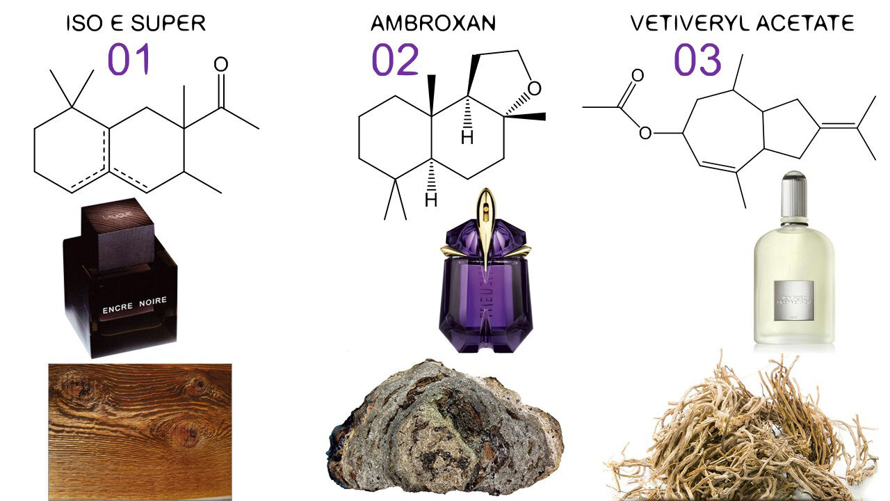 Compoziții olfactive de lungă durată