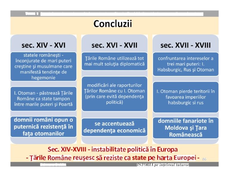 Concluzie