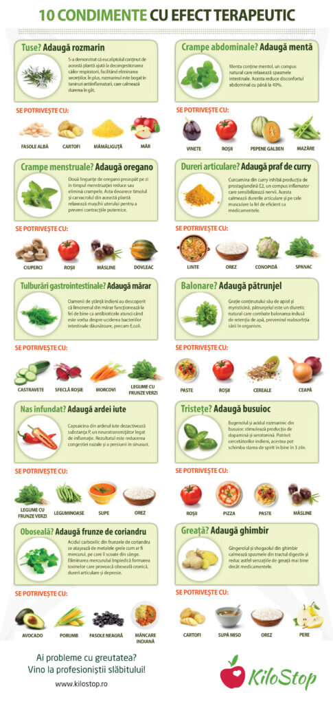 Conținuturi naturale, efecte tensorii sau corective