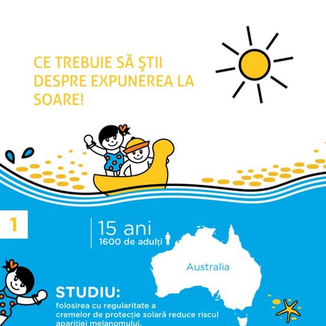 Consecințe grave ale expunerii la soare