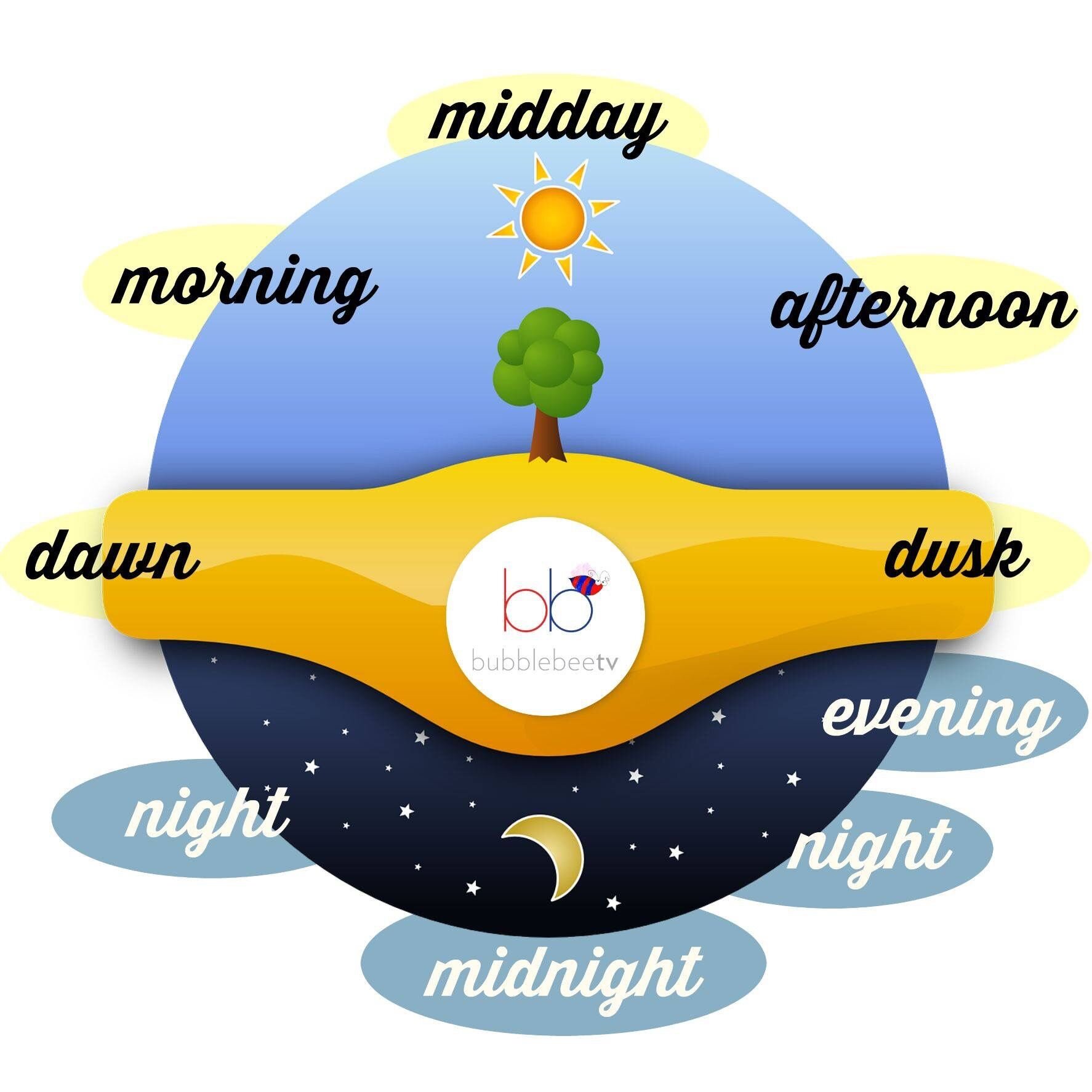 DAWN, DUSK, MIDNIGHT