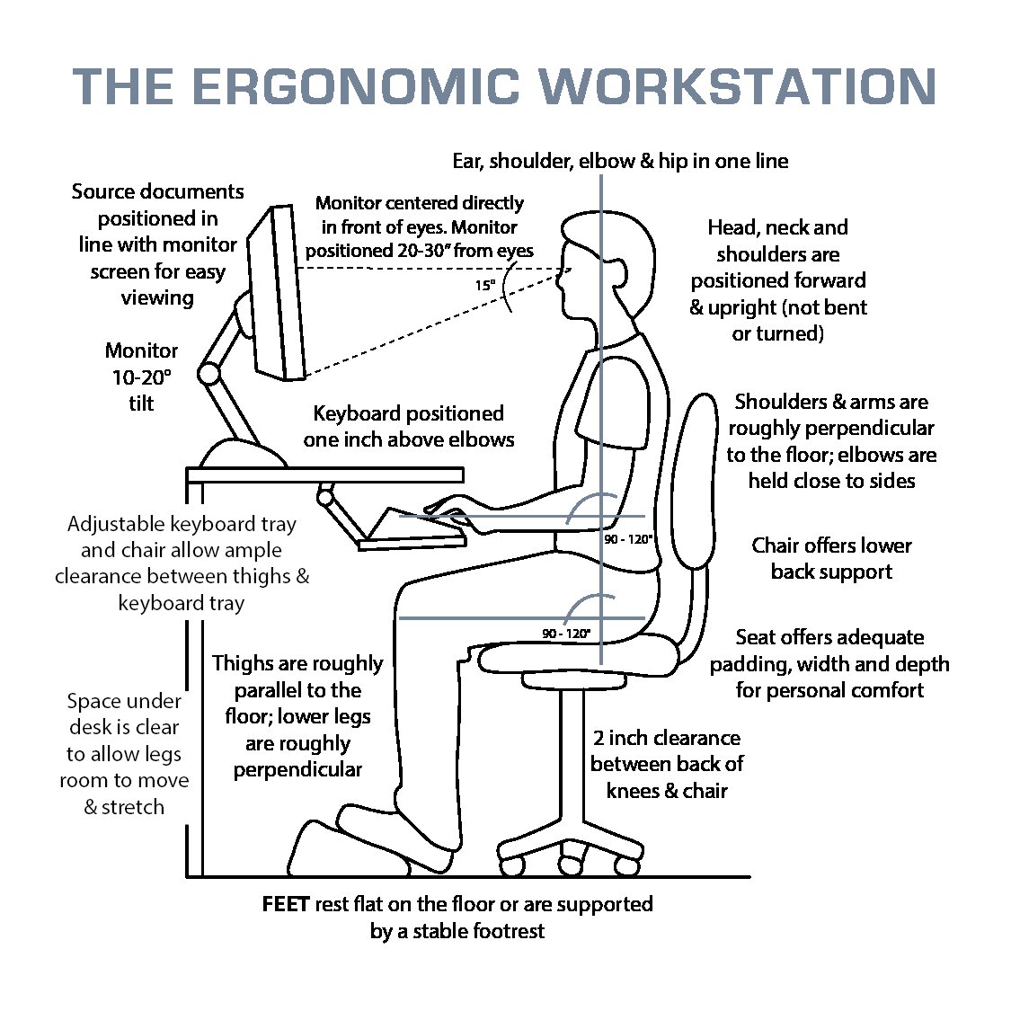 Design și ergonomie