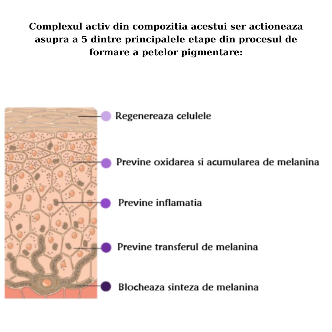Diverse niveluri de pigmentare