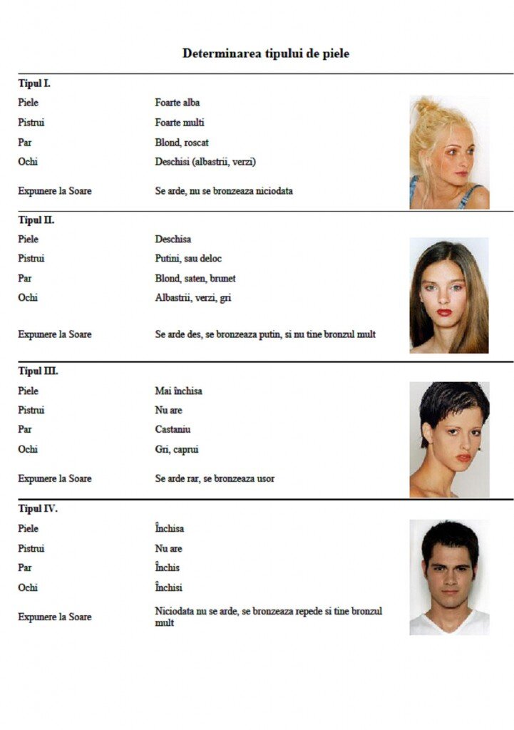 Diverse tipuri de piele și gusturi