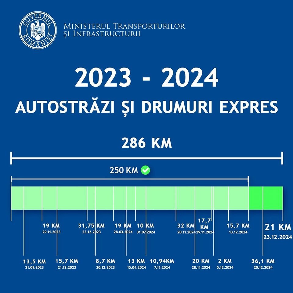 Doar începutul? STUNNAWEEK