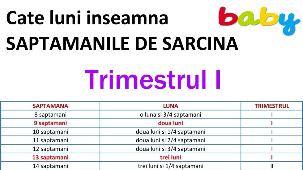 Durată de viață 36 de luni
