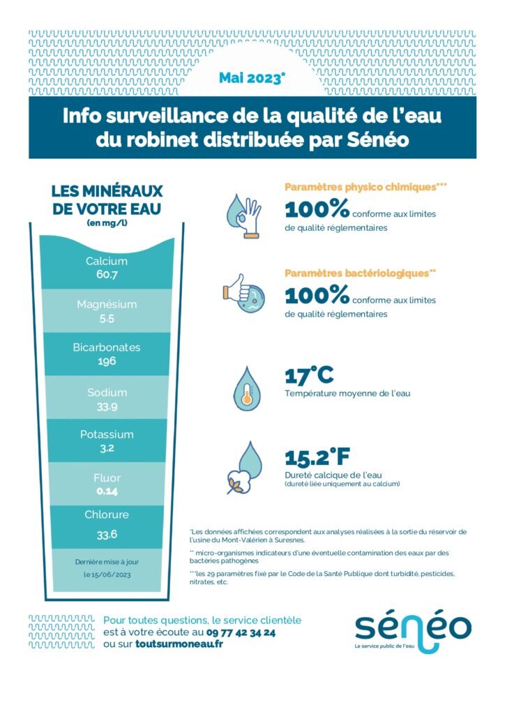 Eau de Néroli Doré