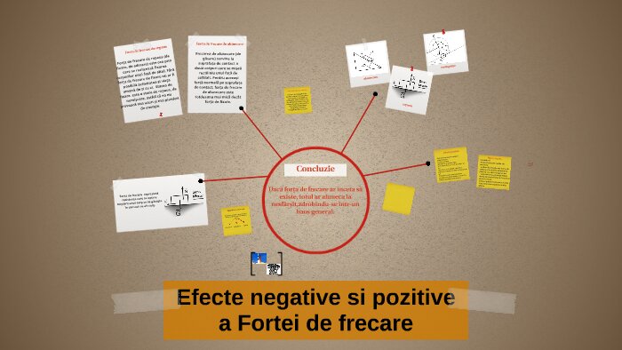 Efecte negative ale aplicării directe