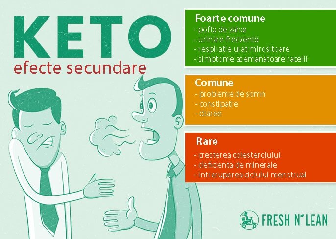 Efecte secundare ale dietei ketogene