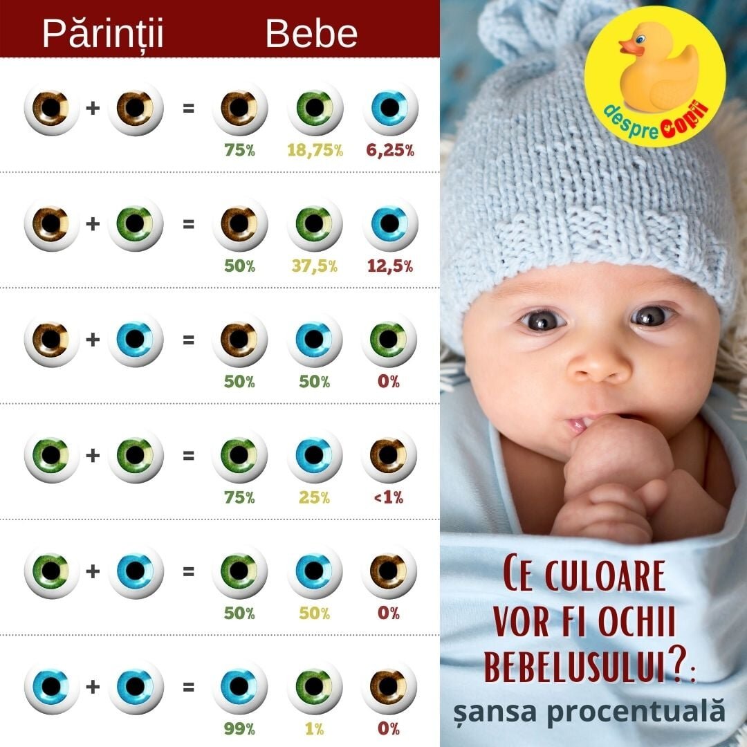 Evidențierea culorii naturale a ochilor
