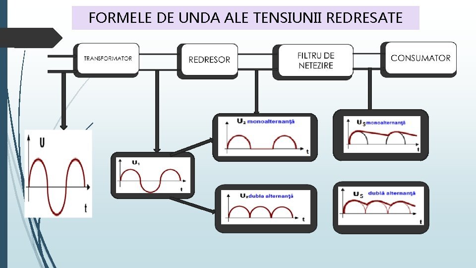 Formula redensificatoare