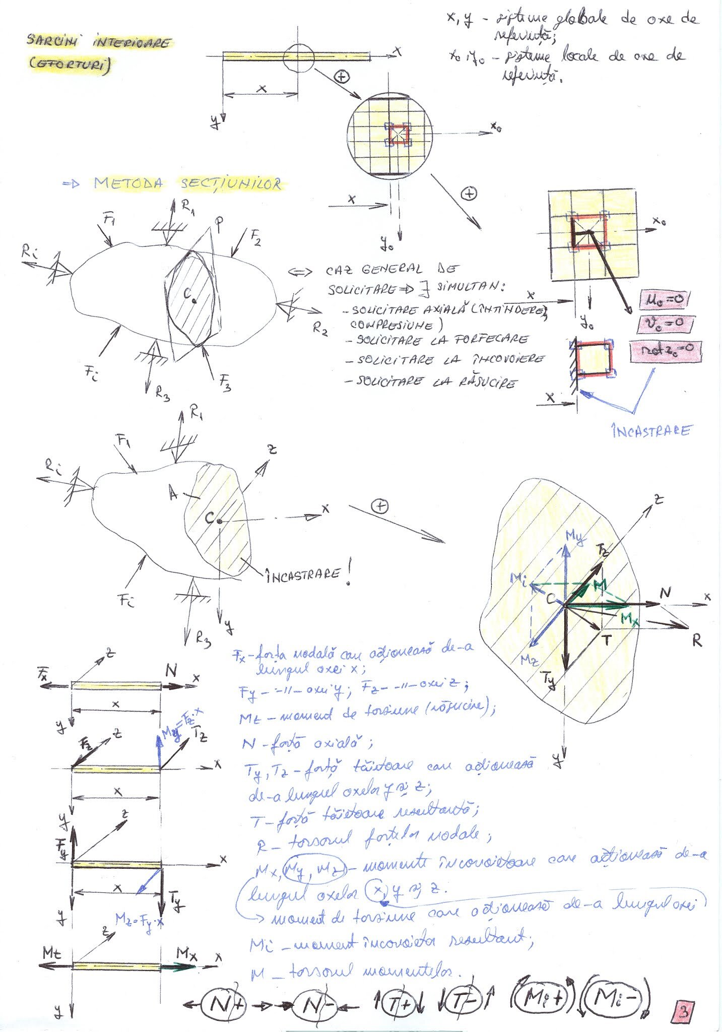 Formula rezistentă