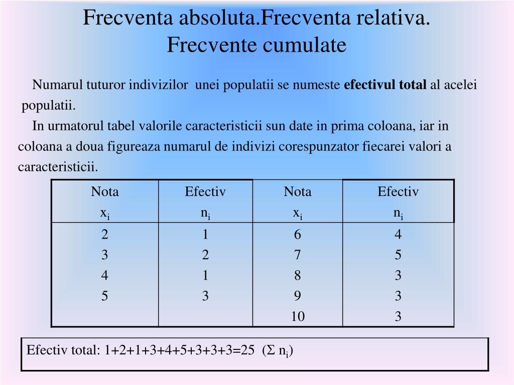 Frecvența aplicării