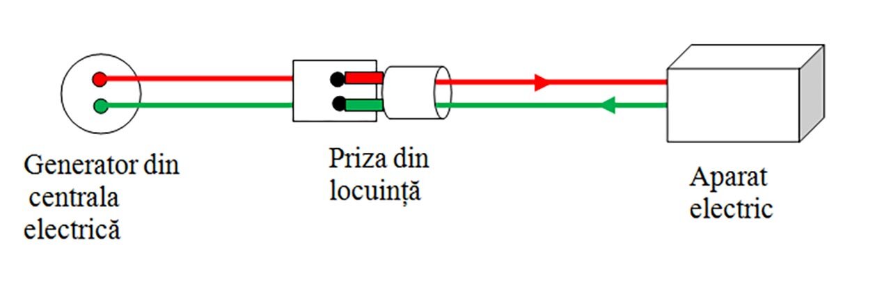 Funcție anti-electrizare și protector termic