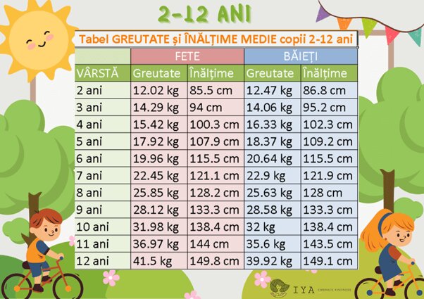 Greutate minimă
