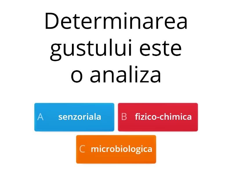 Găsirea serului potrivit
