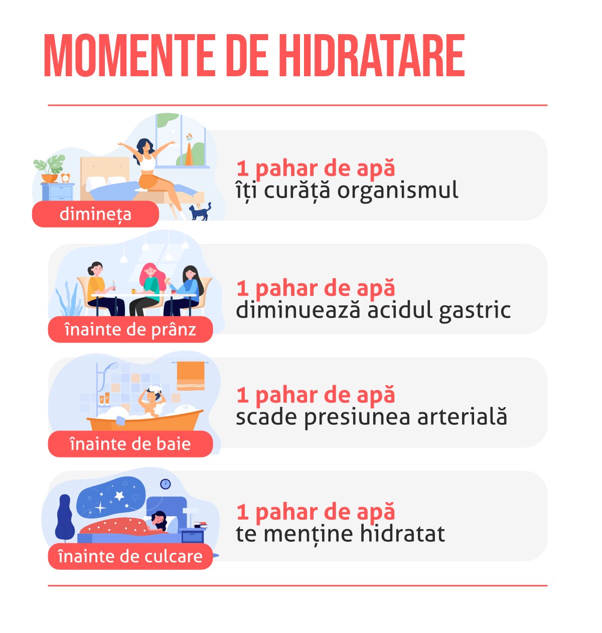 Hidratare eficientă