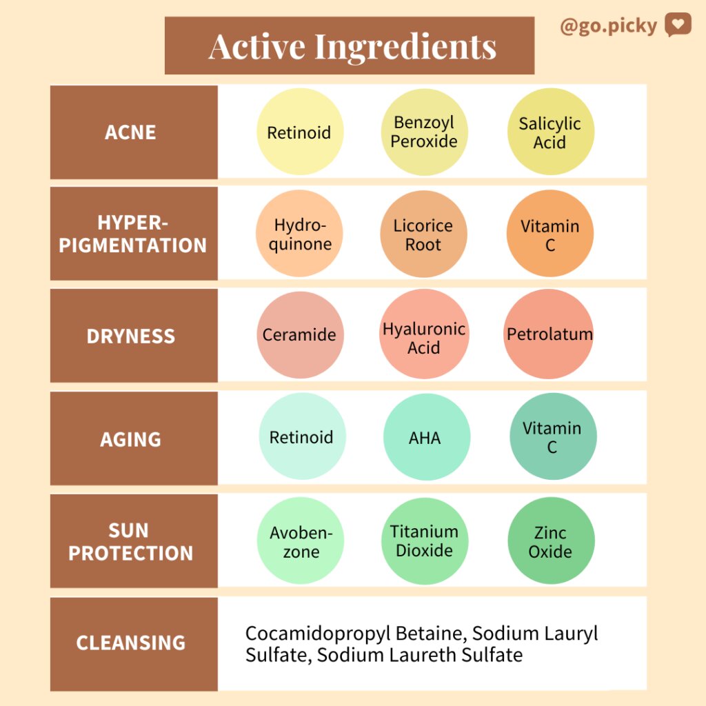 Ingrediente active