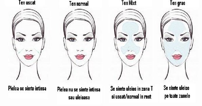 Ingrediente adaptate fiecărui tip de ten