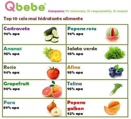Ingrediente hidratante și nutritive