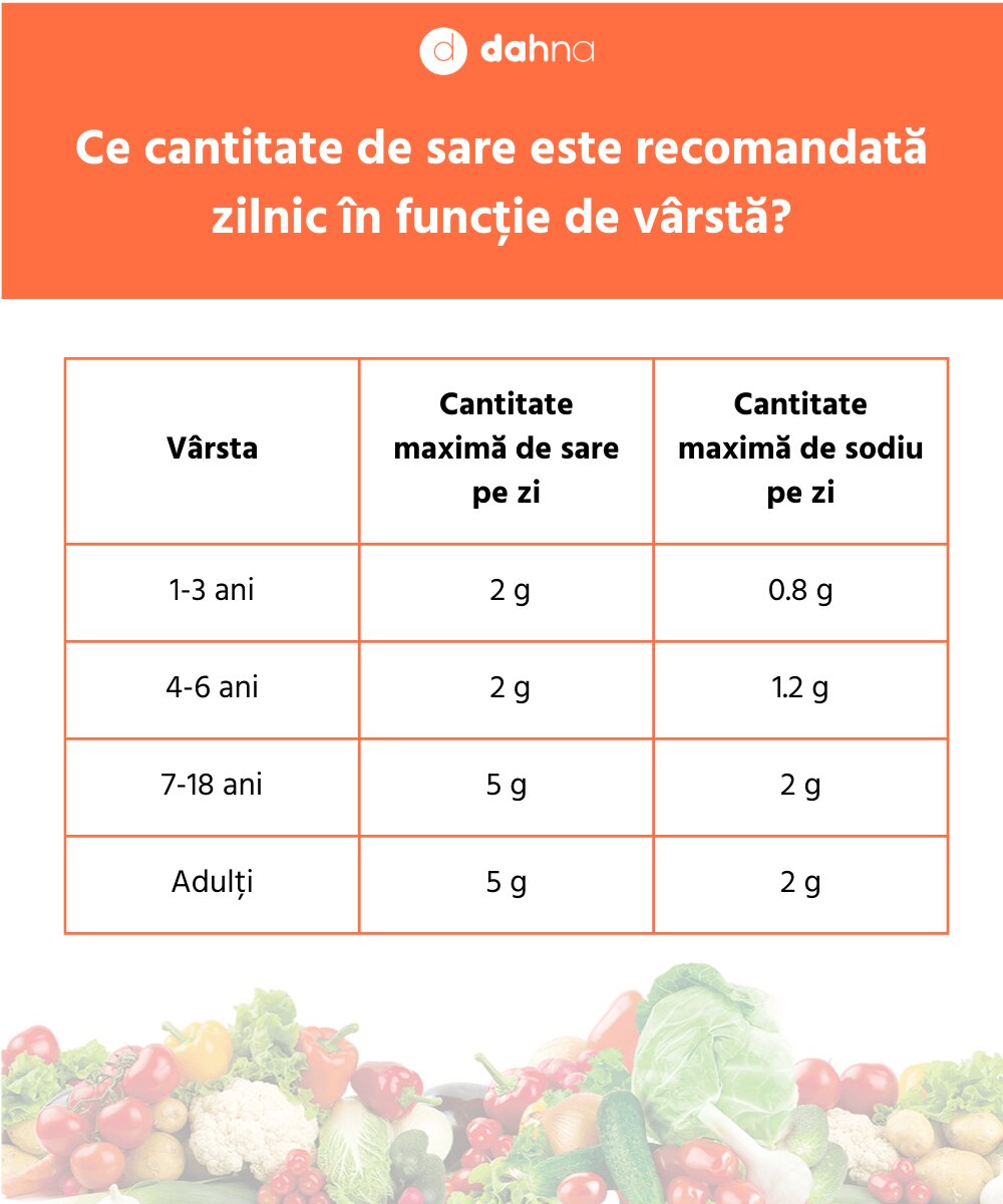 Limitați consumul de sare