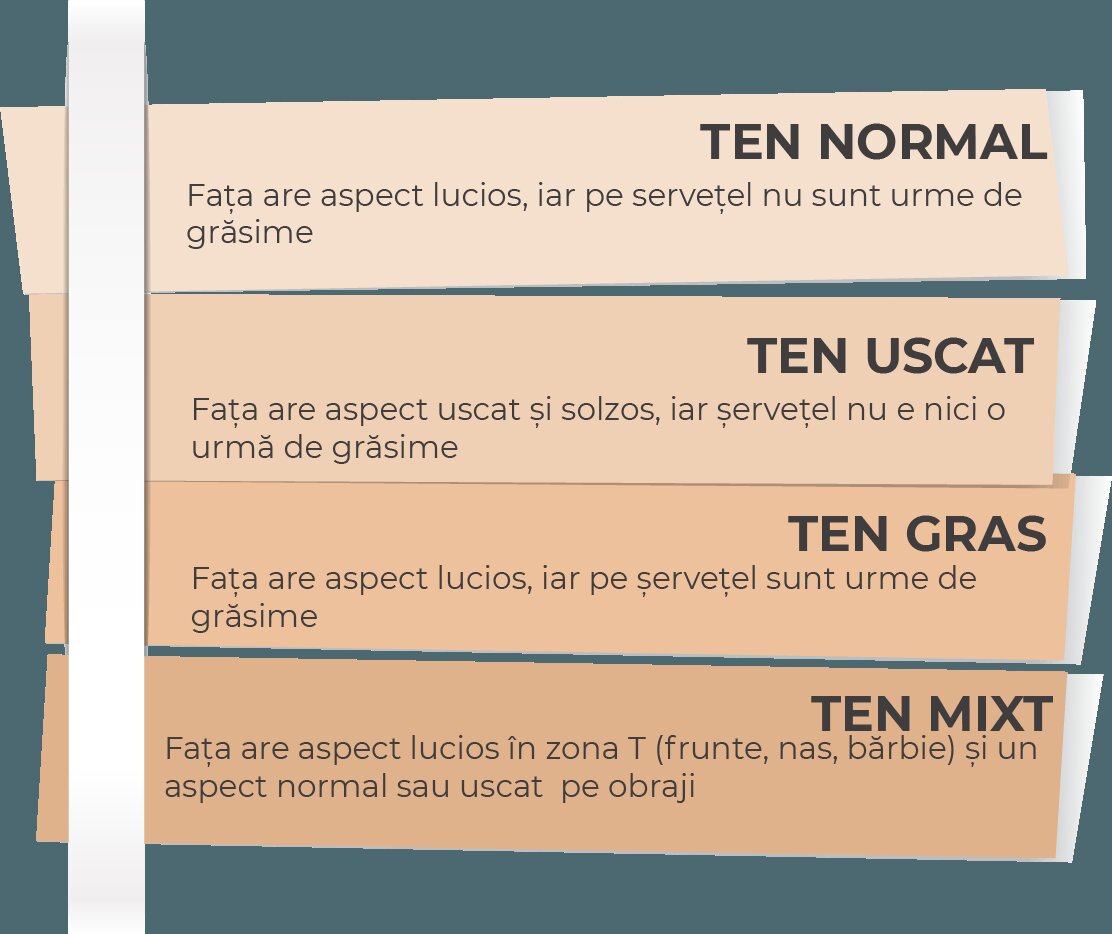 Luminozitate și tipuri de ten.