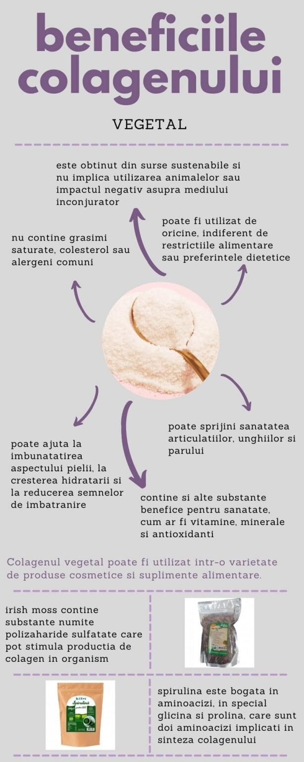 Maximizarea efectelor ingredientelor precum colagenul