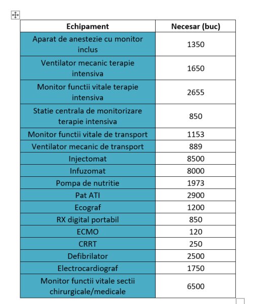 Îmbunătățiri de aspect și sănătate