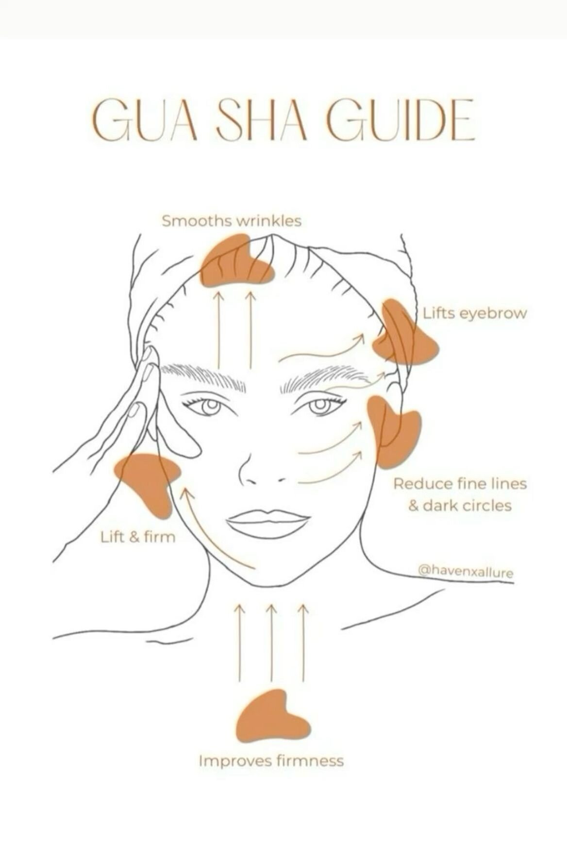 Metoda Gua Sha