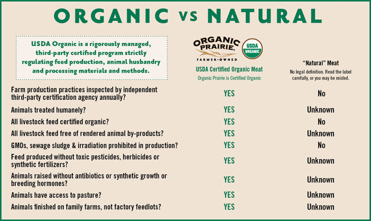 Metoda naturală și organică.