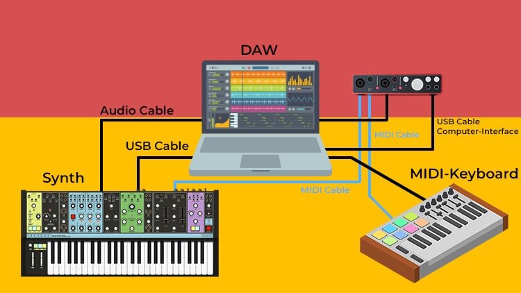 Midi-ul în scări, aspect puternic și radical