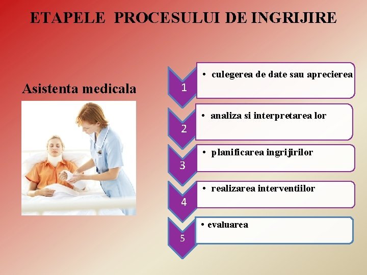 Îngrijire accesibilă și eficientă