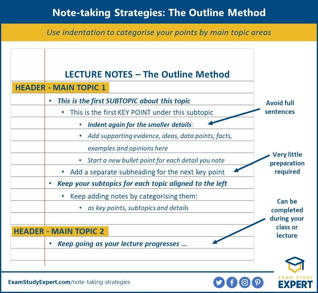 Note condimentate