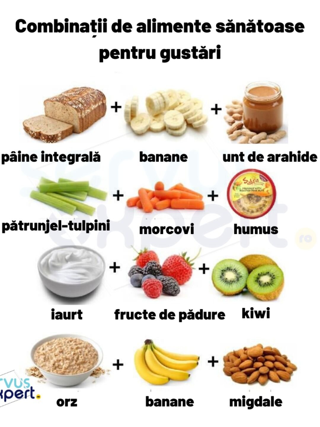 Nutriție adecvată importantă