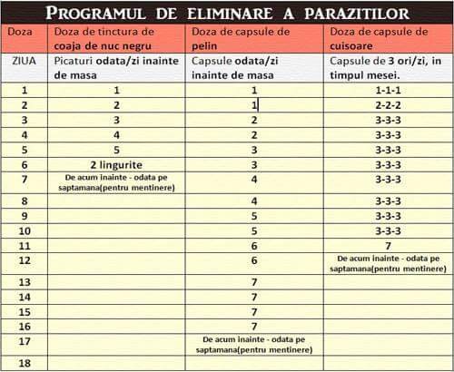 Preț accesibil, aplicare corectă (2 mg/cm2)