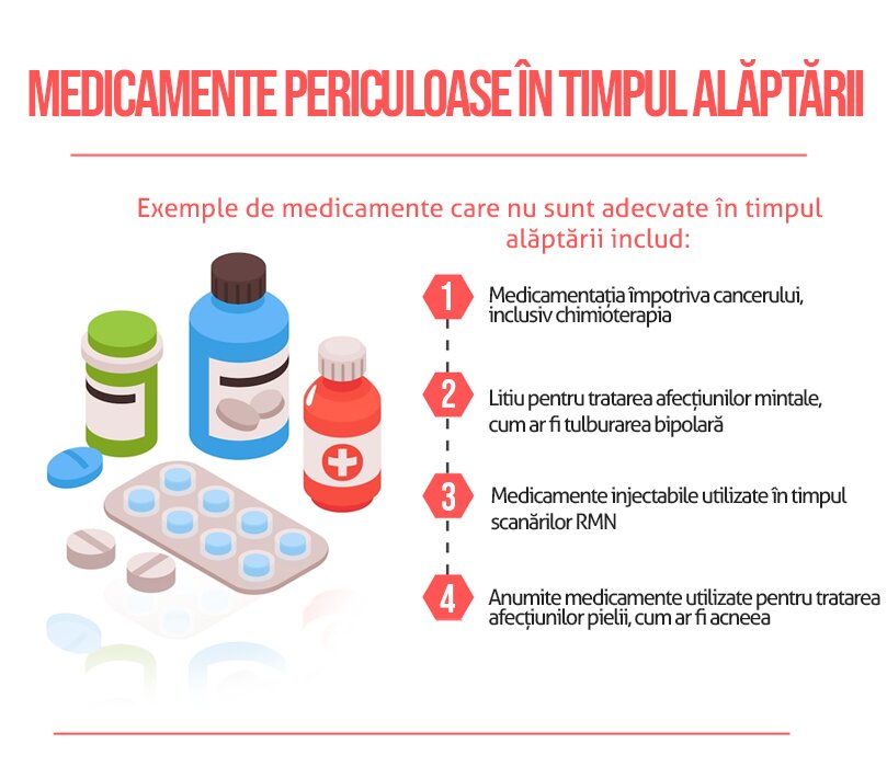 Precauții și contraindicații