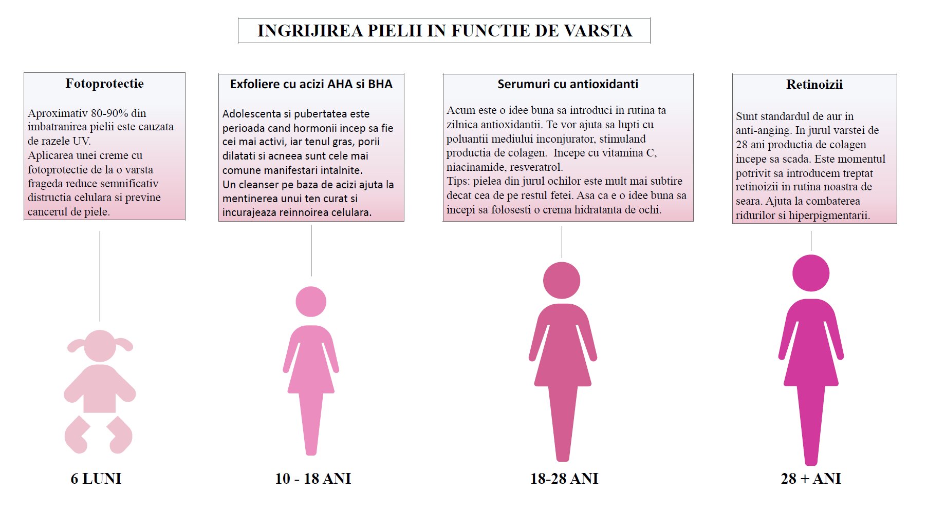 Pregătirea Pielii